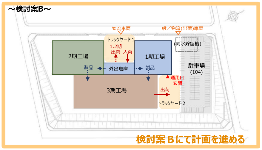 ハーモ 伊那インター工場 配置計画 検討案B(採用)